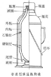 保溫瓶