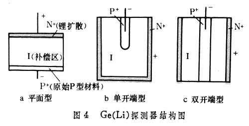 半導(dǎo)體探測器