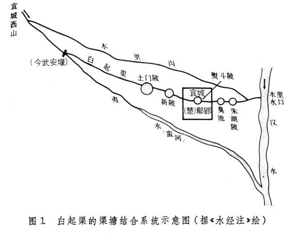 中國水利史