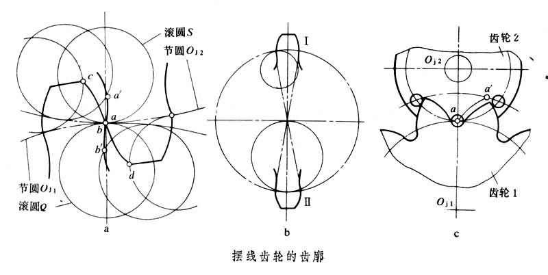 擺線齒輪傳動