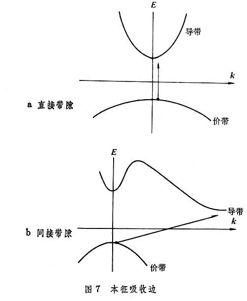 半導(dǎo)體物理學(xué)