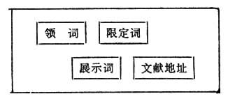 保留上下文索引系統(tǒng)