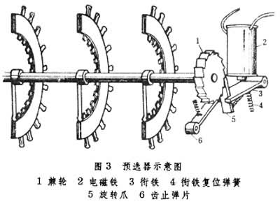 步進(jìn)制電話交換機(jī)