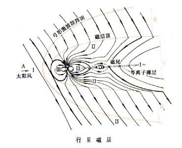 行星物理學(xué)