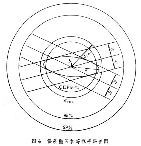 無線電導(dǎo)航技術(shù)