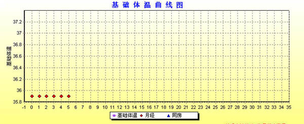 基礎(chǔ)體溫表下載