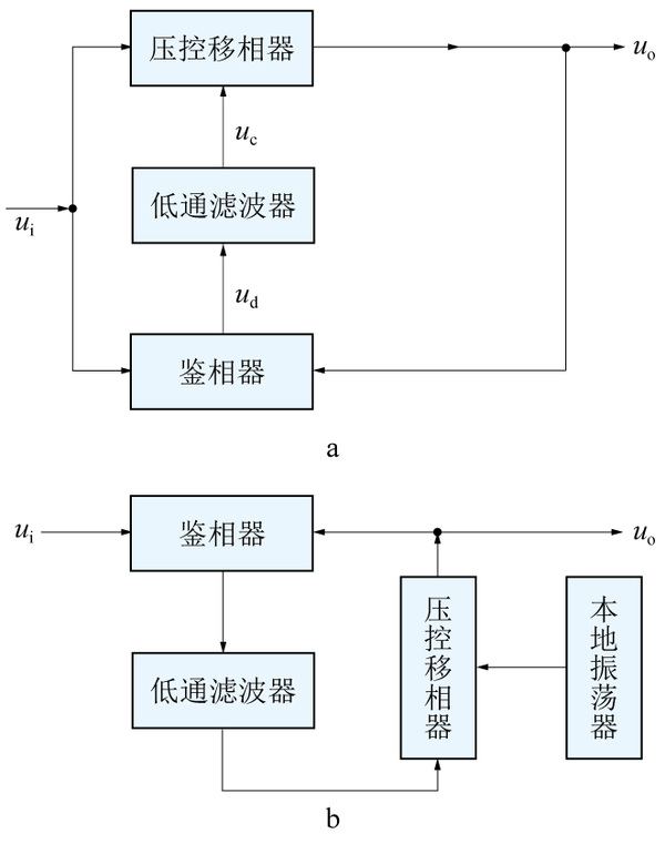 自動(dòng)相位控制