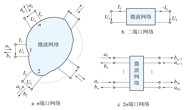 微波網(wǎng)絡