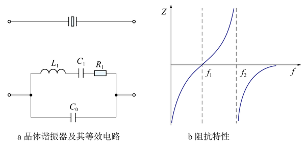 晶體濾波器