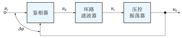 鎖相環(huán)