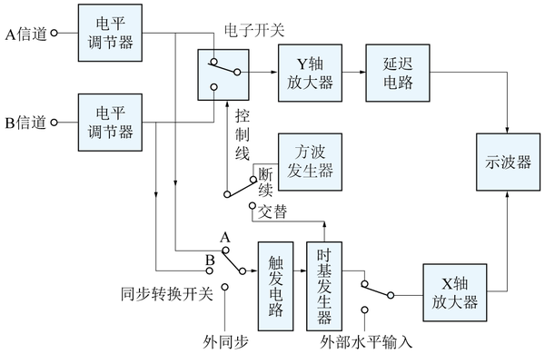 示波器