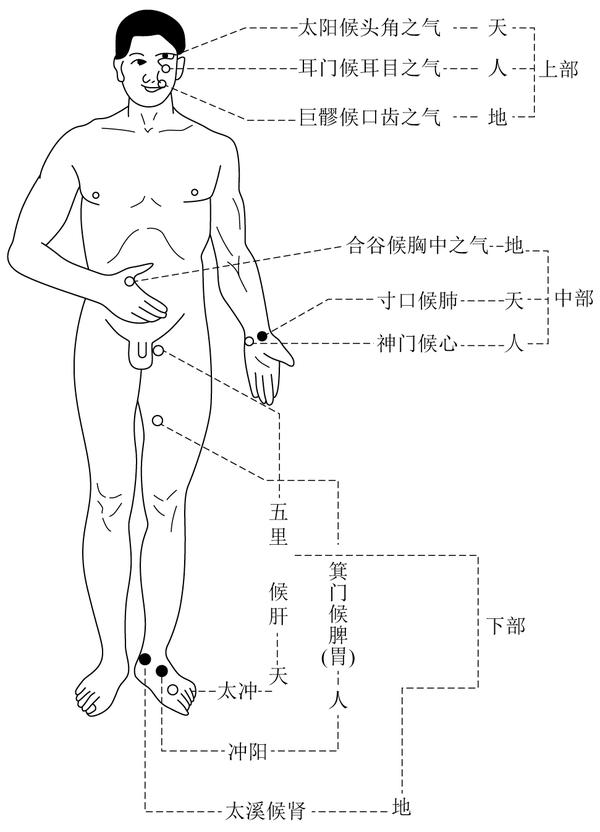 脈診