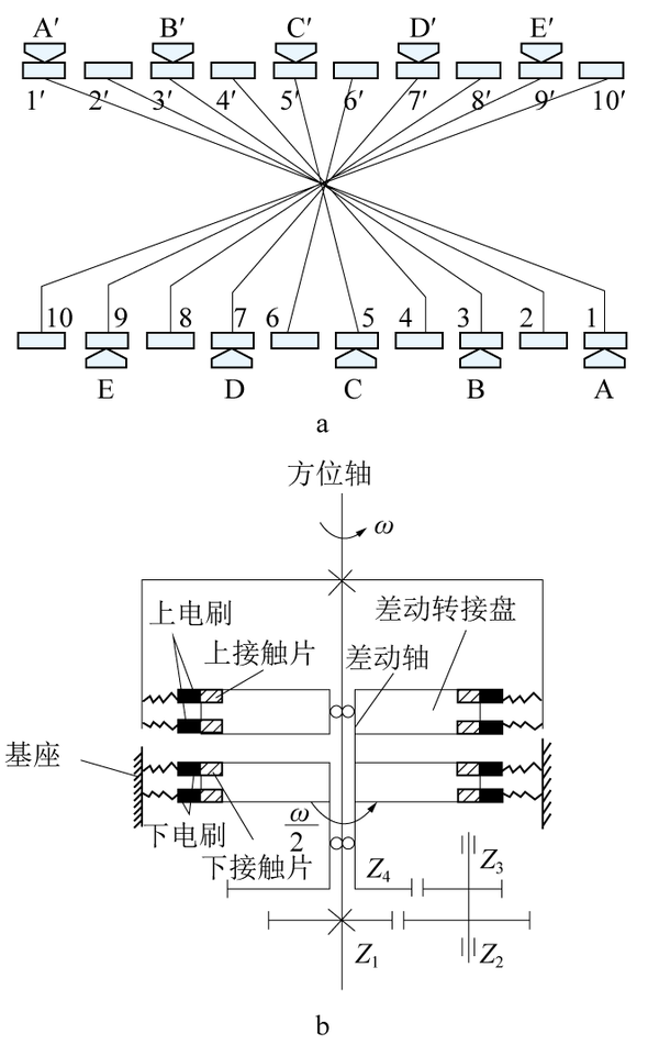 滑環(huán)