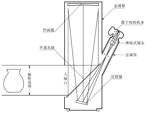 完全正交攝影制圖法