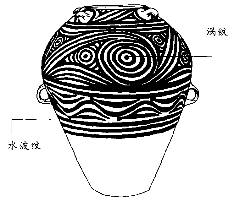 旋渦紋和水波紋