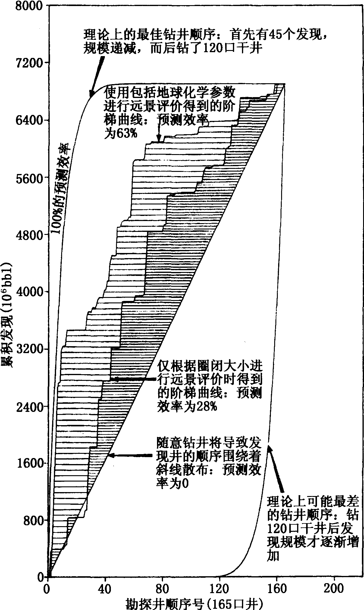 圖2—1 在遠景評價中通過應(yīng)用地球化學(xué)參數(shù)改進預(yù)測效果