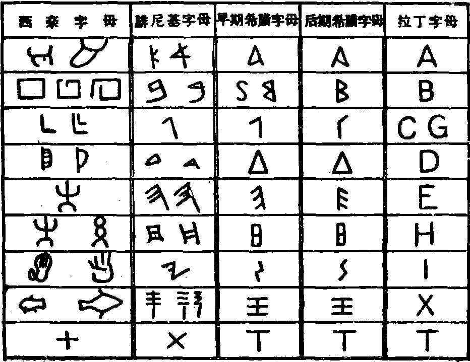 二 漢字走上獨特的發(fā)展道路