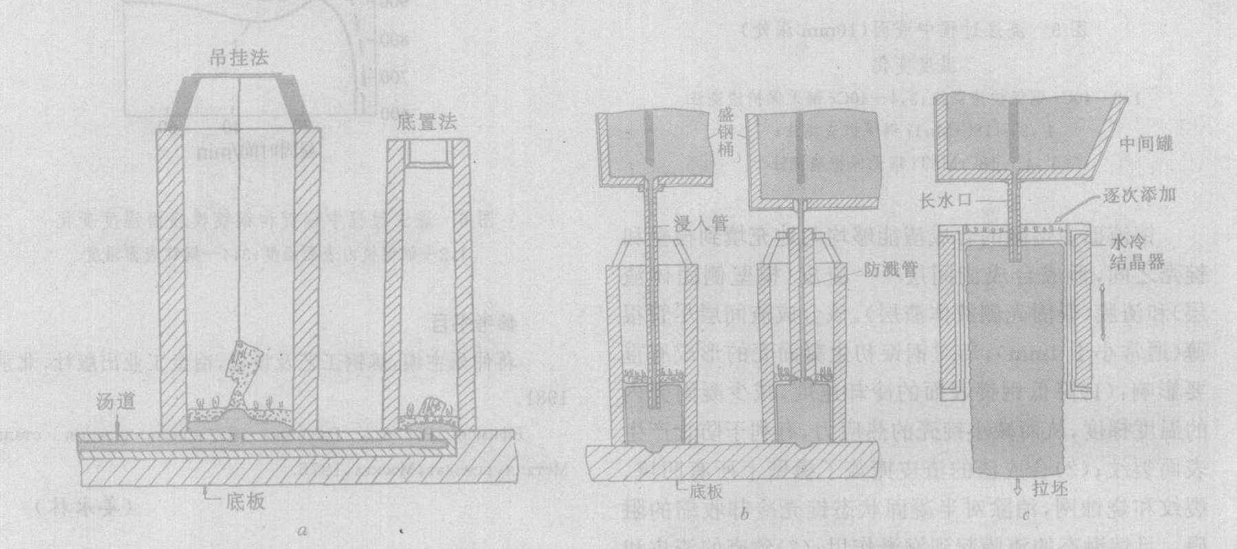 保護渣