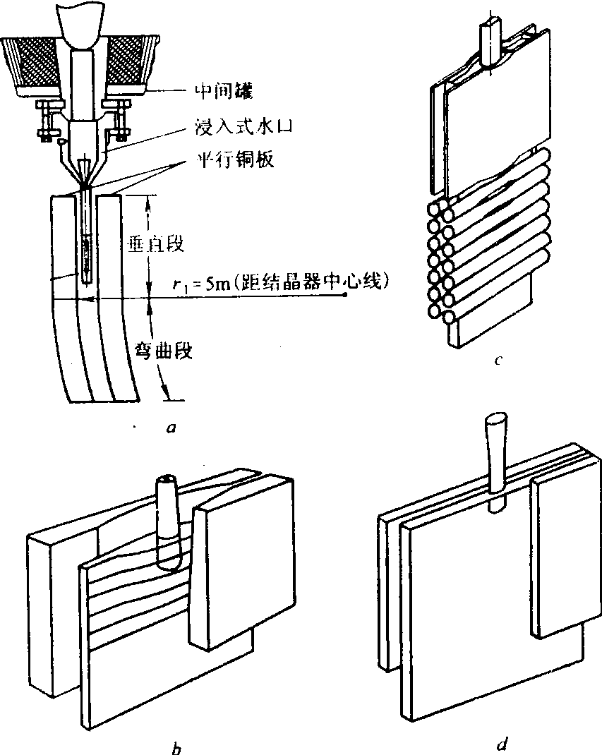 薄板坯連鑄