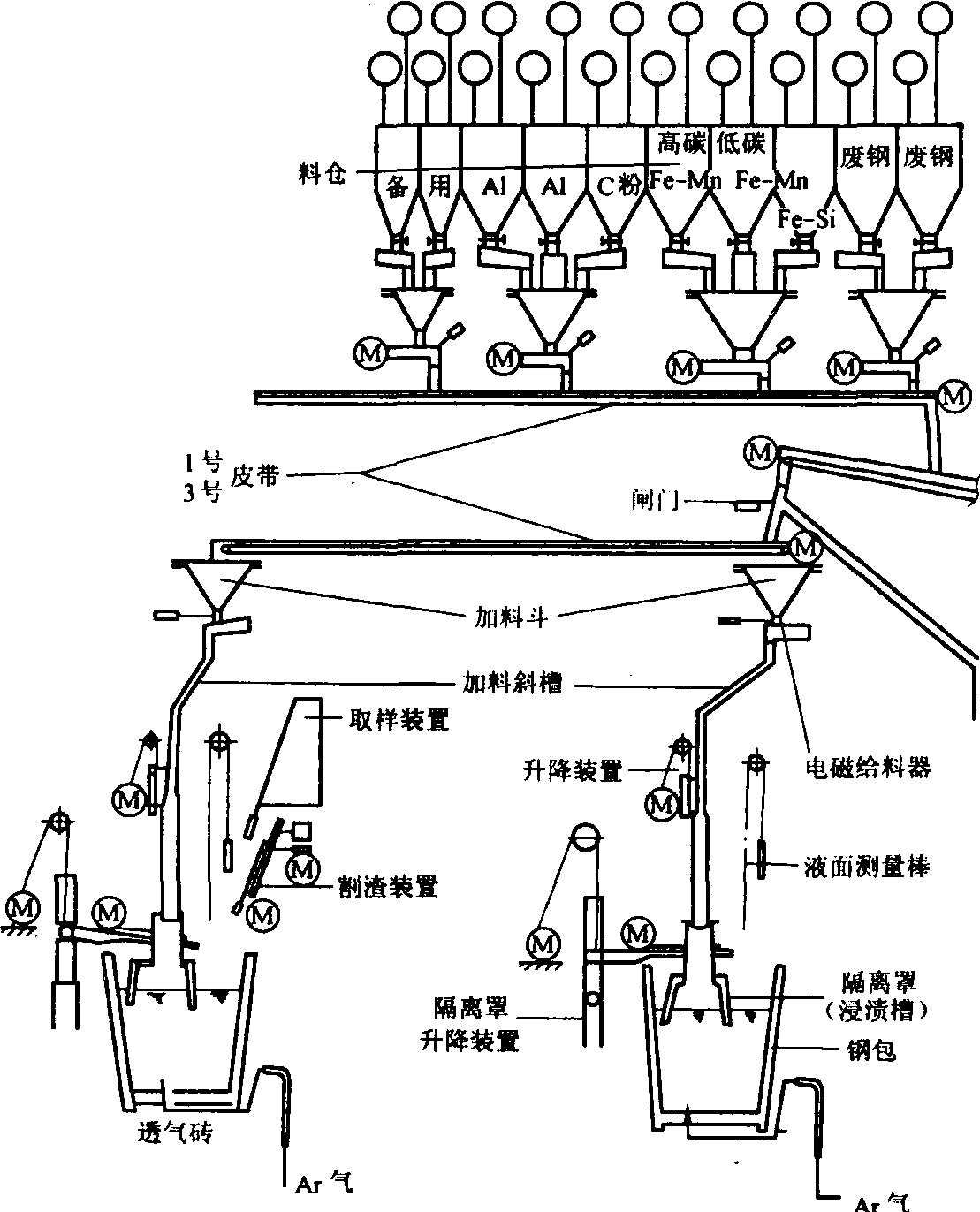 CAS法