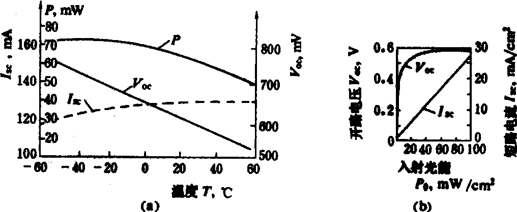 單晶硅太陽能電池