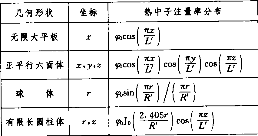 堆內(nèi)部件釋熱