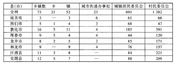 行政區(qū)劃