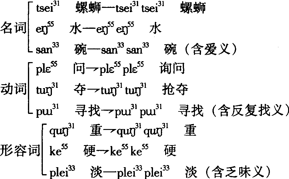 構(gòu)詞形式