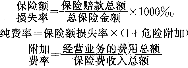 保險費率