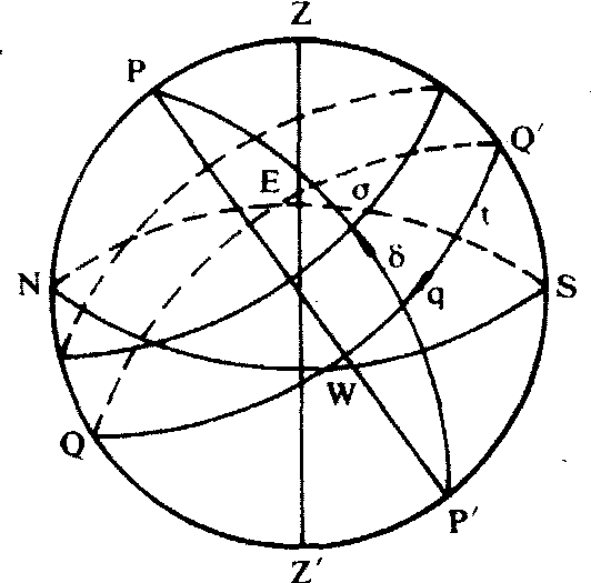 天球坐標(biāo)系