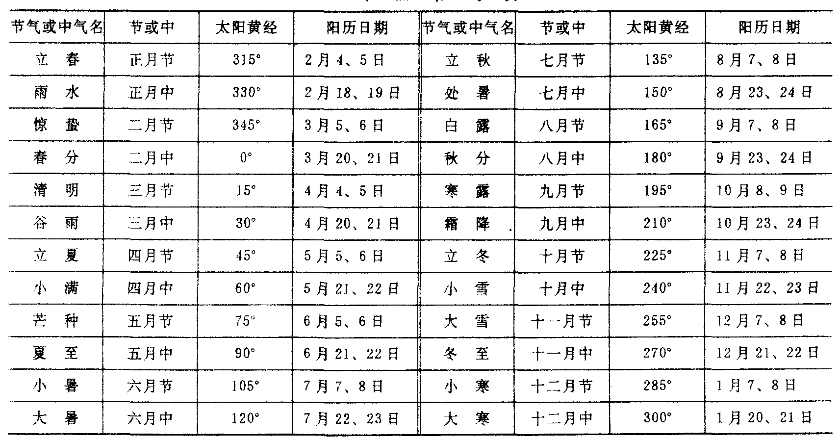 廿四節(jié)氣