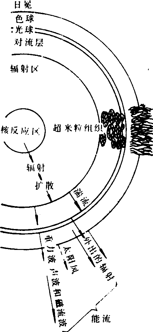 太陽(yáng)