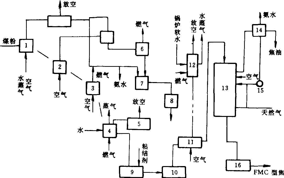 粉煤粘結(jié)劑冷壓成型