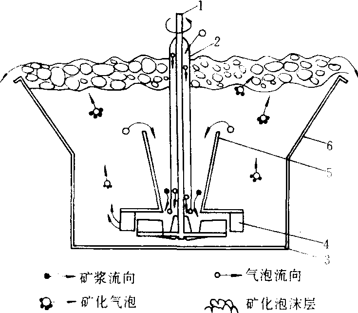 浮游選煤