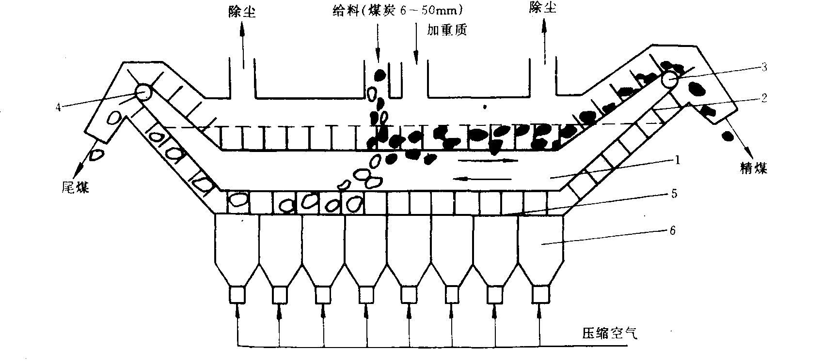 風(fēng)力選煤