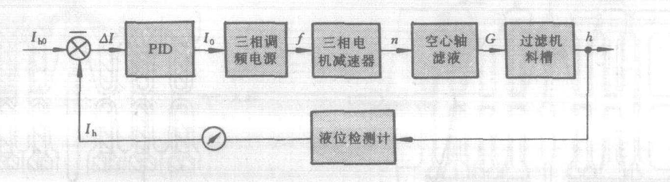 過(guò)濾機(jī)自動(dòng)控制