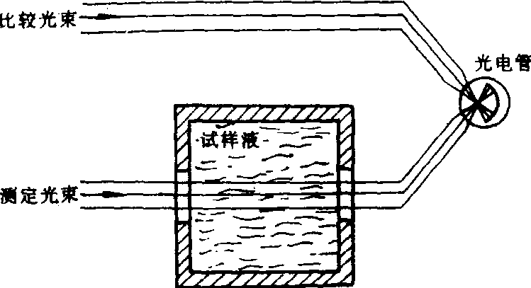 礦漿濁度檢測(cè)