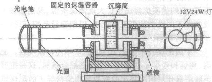 粒度自動(dòng)檢測(cè)