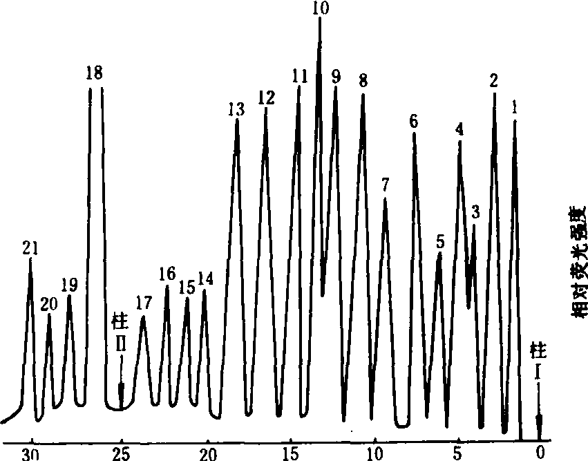 氨基酸的測(cè)定