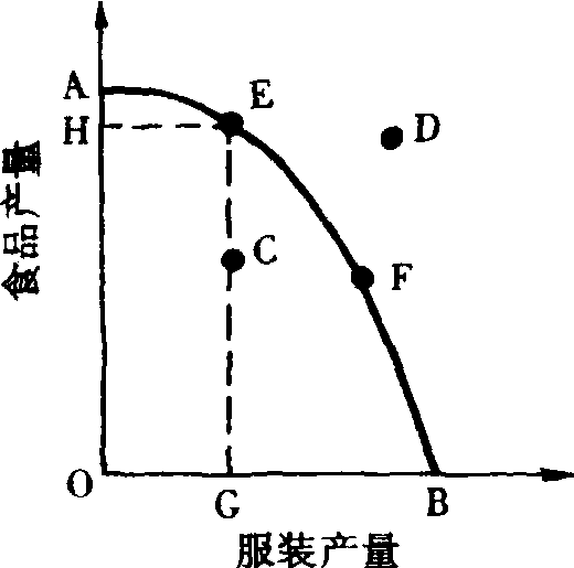 選擇的必要性和一切經(jīng)濟(jì)社會(huì)的中心問題