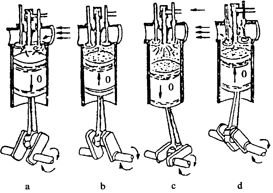 三、柴油機的一般構(gòu)造和工作原理