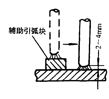 二、引弧方式