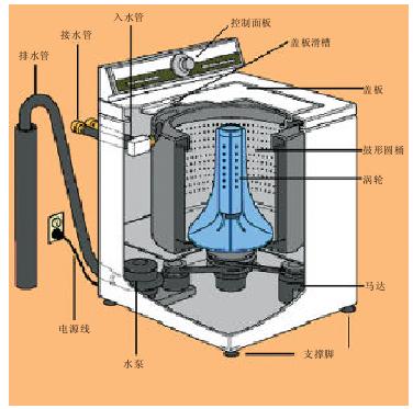 洗衣機