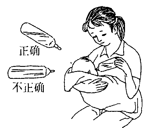 如何人工喂養(yǎng)新生兒