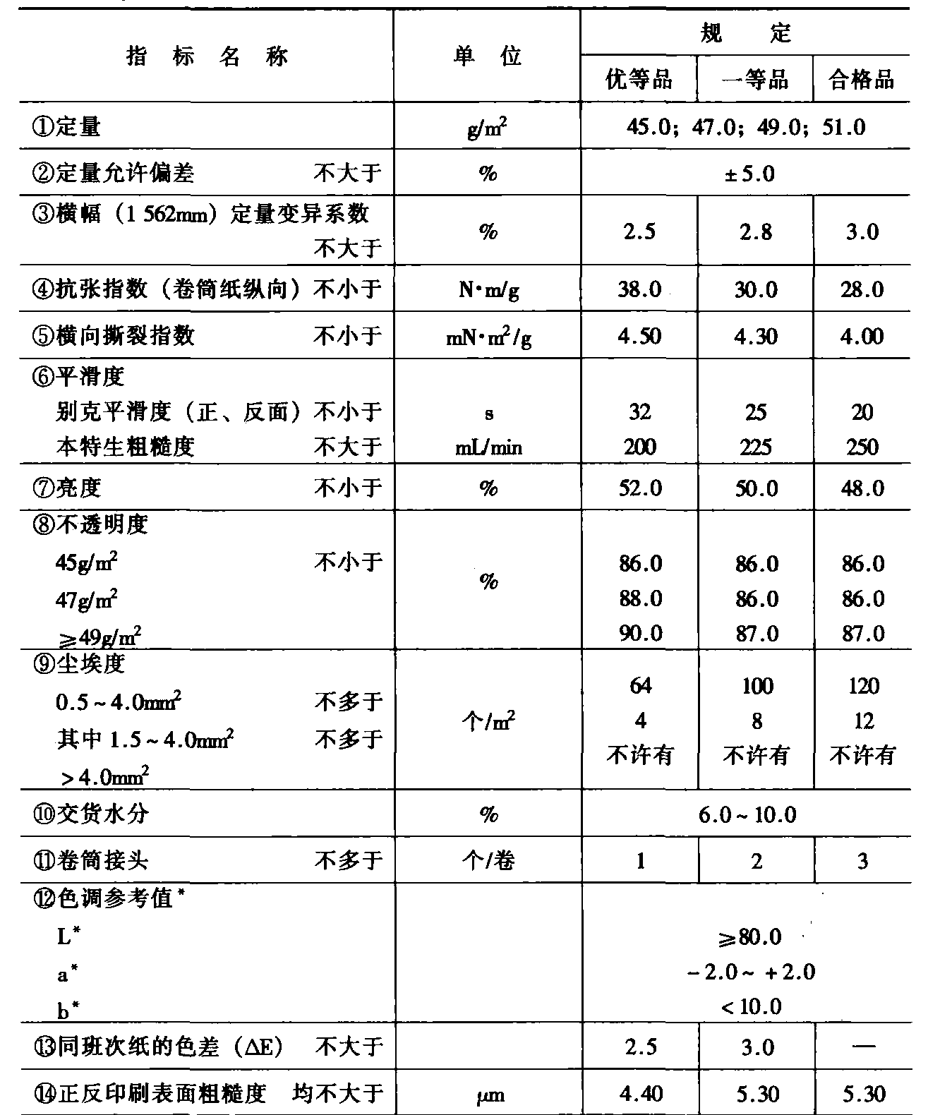 2.1.1 新聞紙