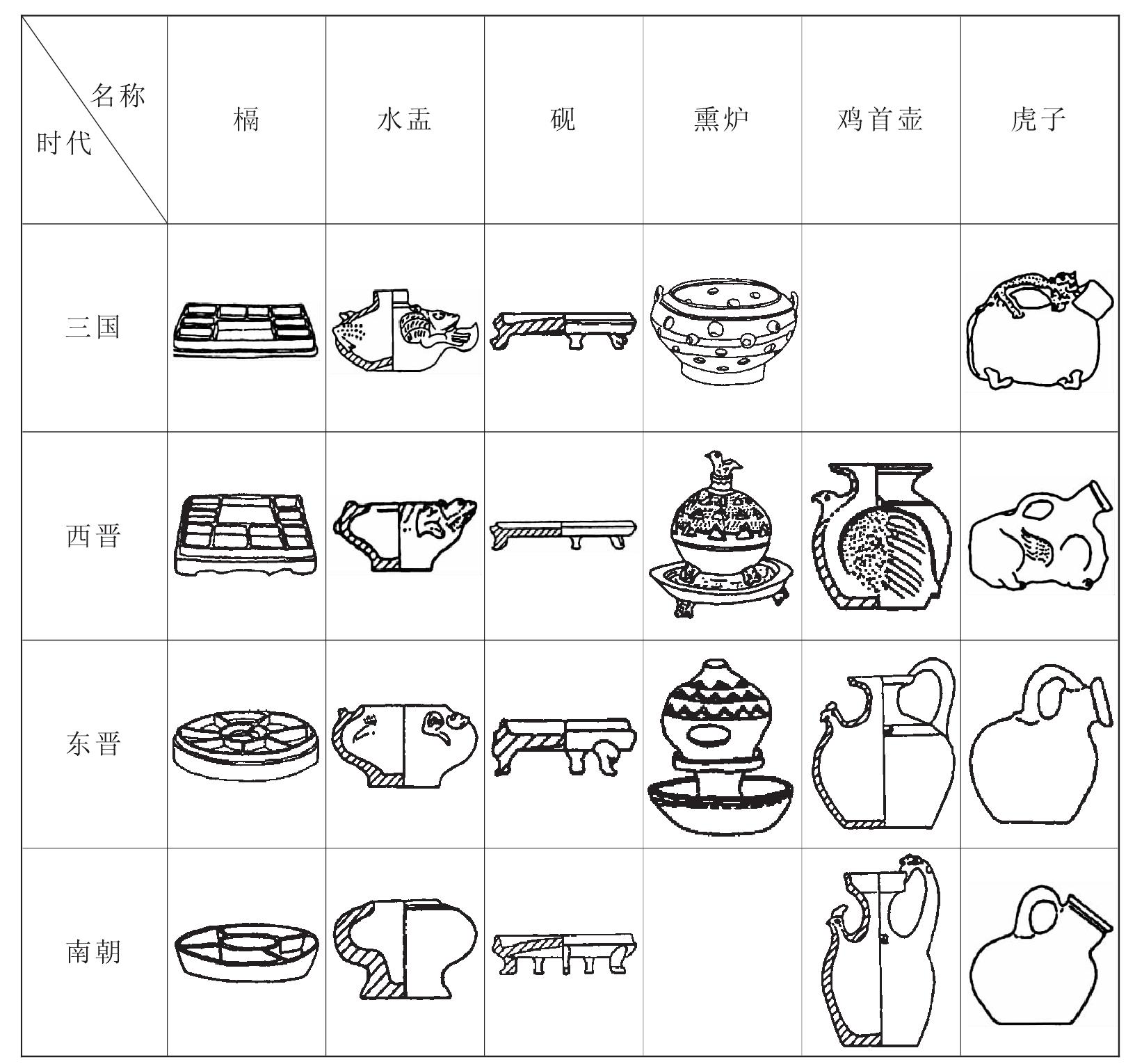 第六節(jié) 梁湖沿山長(zhǎng)池灣南朝窯址