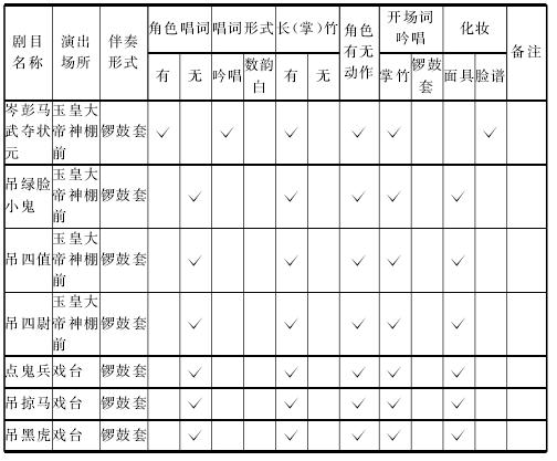 武安市固義村迎神祭祀暨社火儺戲