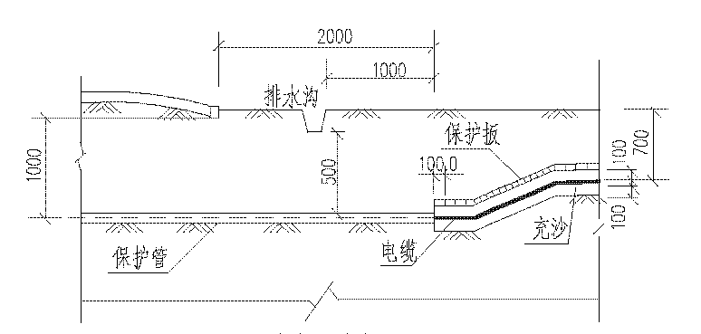 4.1 直埋