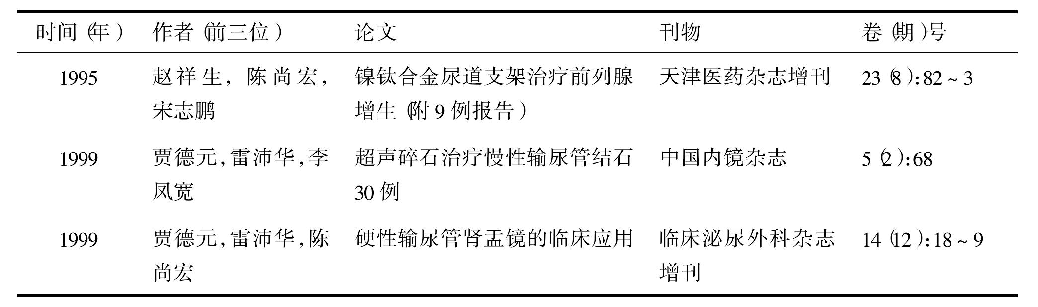 三、天津醫(yī)科大學(xué)第三醫(yī)院泌尿外科