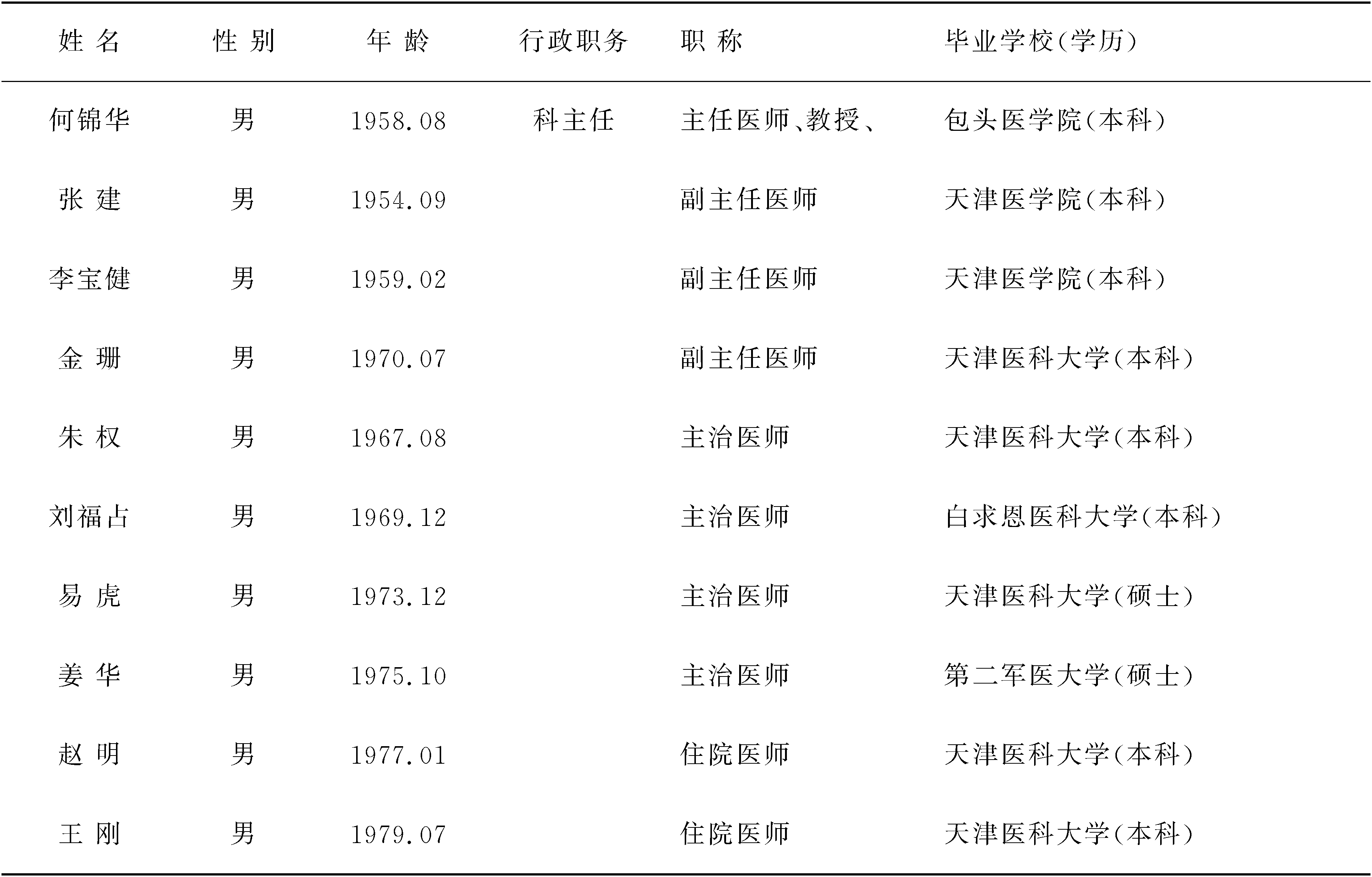 第二節(jié)　天津中醫(yī)藥大學(xué)第一附屬醫(yī)院